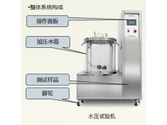 LW-3616 顯示屏幕單體水壓試驗機