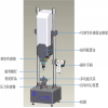 LW-802C 接骨螺釘扭壓力壽命測試機