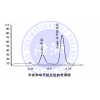 HH-NMHCIII專用柱 直接法測定環(huán)境空氣中非甲烷總烴