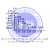 GDX-101+ 填充柱測定藥典5015溶劑殘留