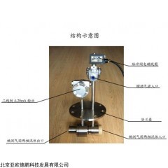 DP27063  粉尘浓度检测仪,布袋检漏仪,布袋粉尘检漏仪